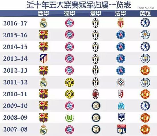 轮比赛中以